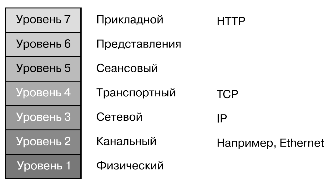 Структура данных буферного кэша