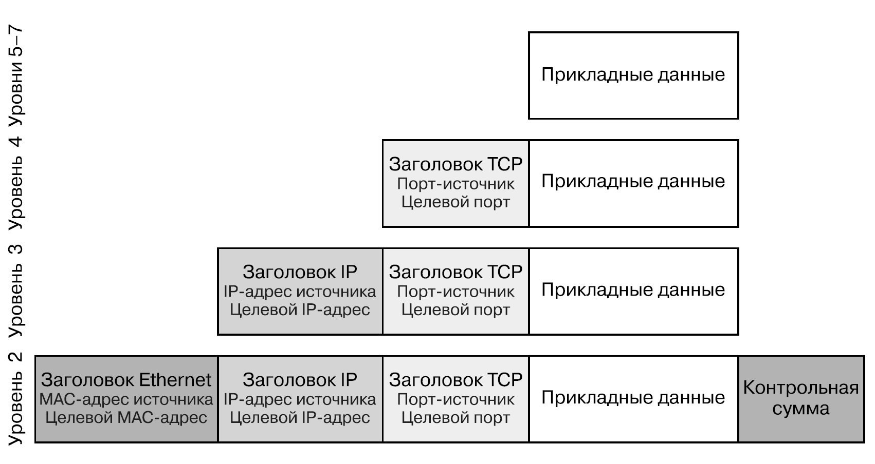 Структура данных буферного кэша